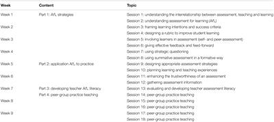Pre-service Teachers’ Decision-Making and Classroom Assessment Practices